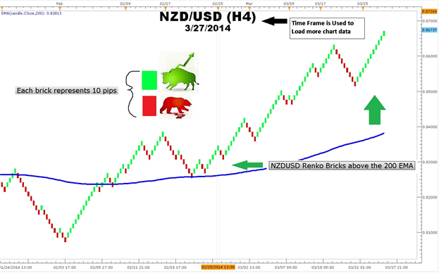 The 3 S!   tep Ema And Renko Strategy For Trading Trends - 